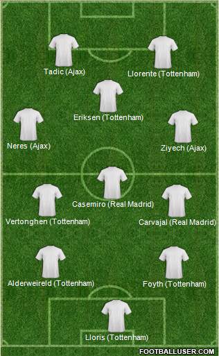 Champions League Team Formation 2019