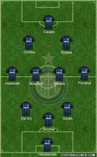F.C. Internazionale Formation 2019