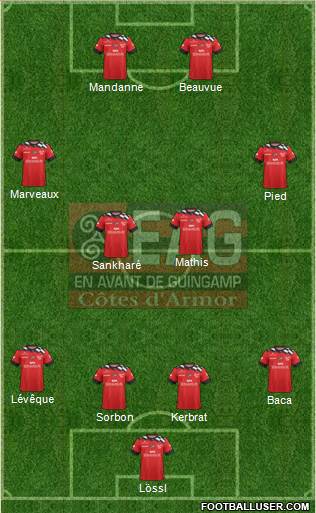 En Avant de Guingamp Formation 2019
