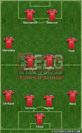 En Avant de Guingamp football formation