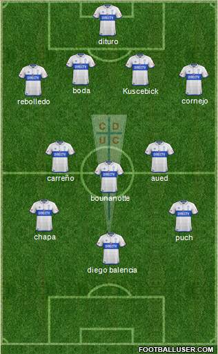 CD Universidad Católica Formation 2019