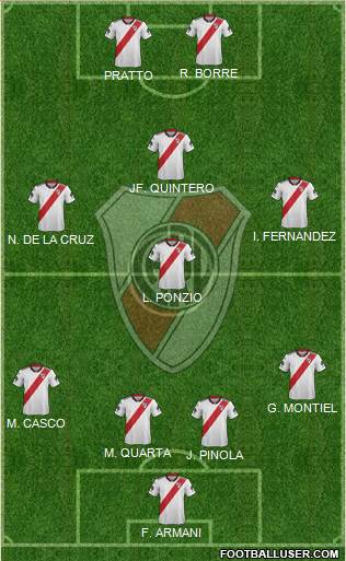 River Plate Formation 2019