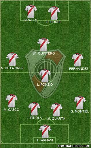 River Plate Formation 2019