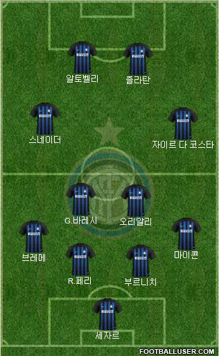 F.C. Internazionale Formation 2019