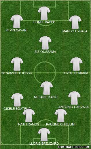 Dream Team Formation 2019