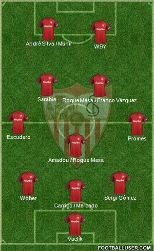 Sevilla F.C., S.A.D. Formation 2019