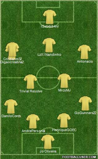 Championship Manager Team Formation 2019