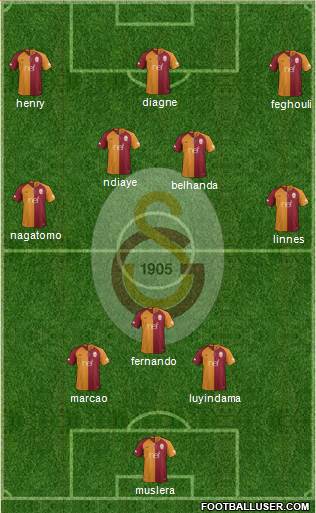 Galatasaray SK Formation 2019