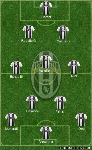 Juventus Formation 2019
