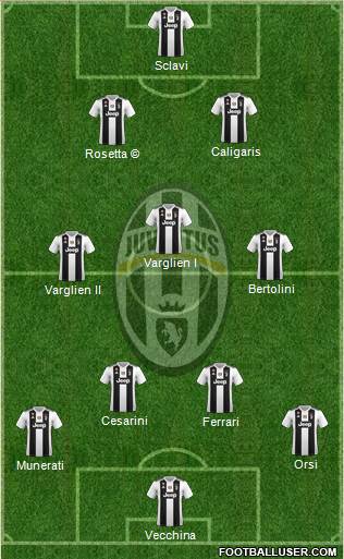 Juventus Formation 2019