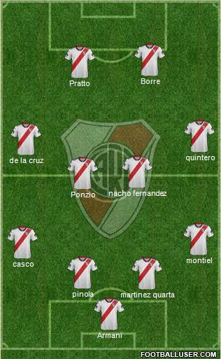 River Plate Formation 2019