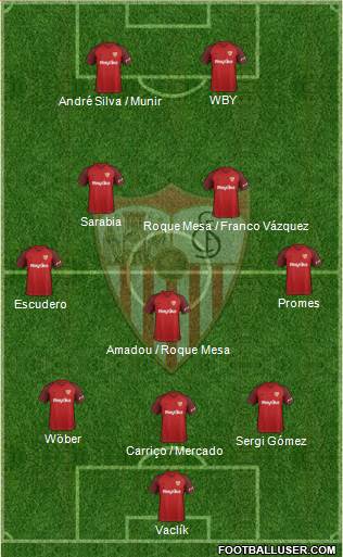 Sevilla F.C., S.A.D. Formation 2019