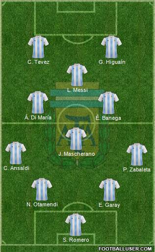 Argentina Formation 2019