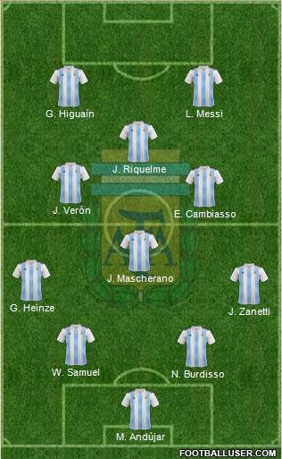 Argentina Formation 2019