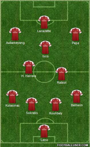 Arsenal Formation 2019
