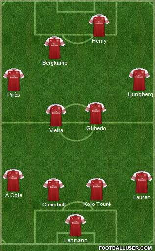 Arsenal Formation 2019