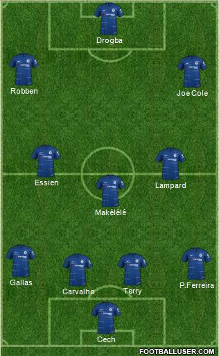 Chelsea Formation 2019