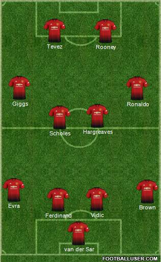 Manchester United Formation 2019