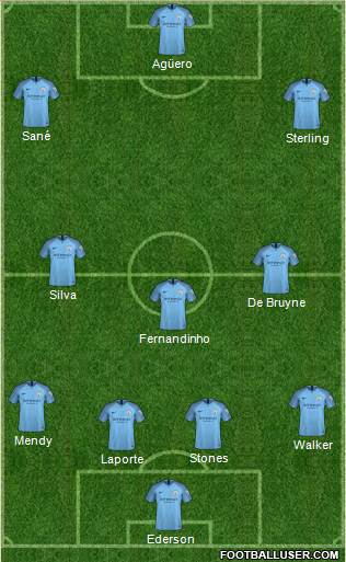 Manchester City Formation 2019