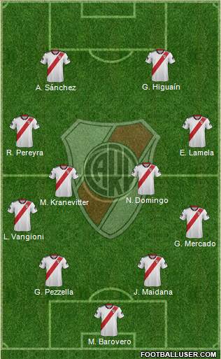 River Plate Formation 2019