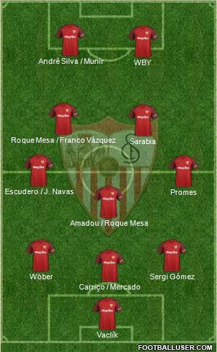 Sevilla F.C., S.A.D. Formation 2019