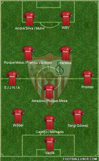 Sevilla F.C., S.A.D. Formation 2019