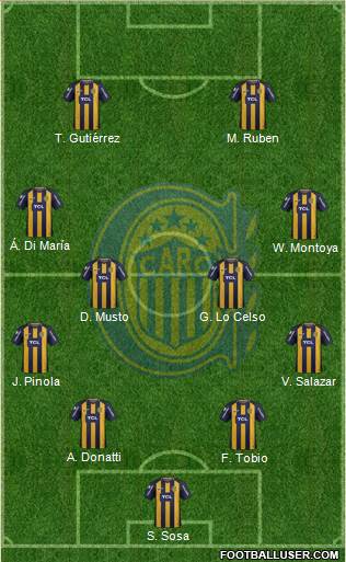 Rosario Central Formation 2019