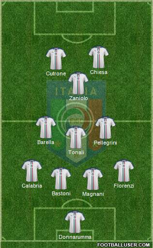 Italy Formation 2019