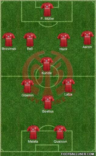 1.FSV Mainz 05 Formation 2019