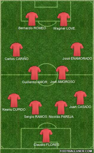 Dream Team Formation 2019