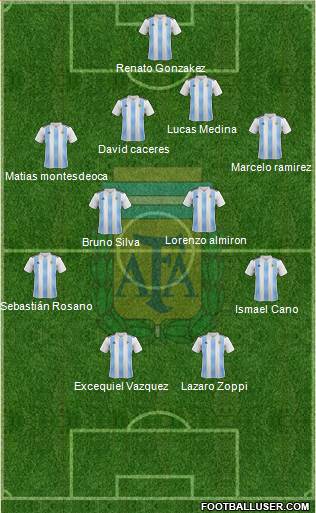 Argentina Formation 2019