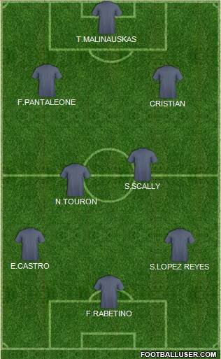 Dream Team Formation 2019