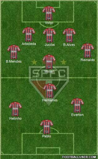São Paulo FC Formation 2019