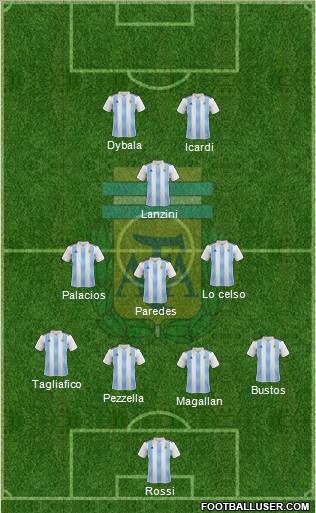 Argentina Formation 2019