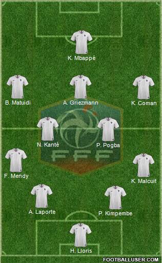 France Formation 2019