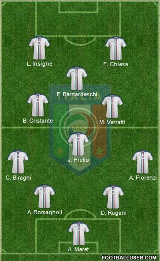 Italy Formation 2019