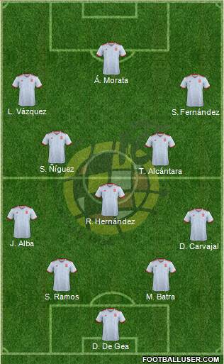 Spain Formation 2019