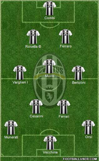 Juventus Formation 2019
