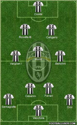 Juventus Formation 2019