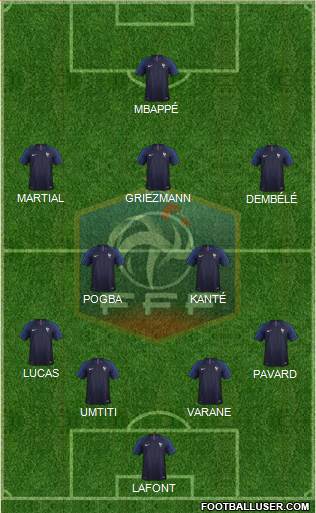 France Formation 2019