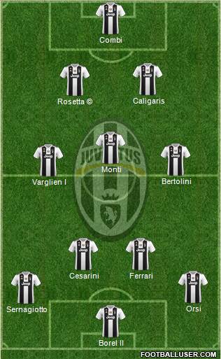 Juventus Formation 2019