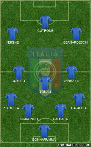Italy Formation 2019