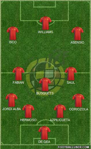 Spain Formation 2019