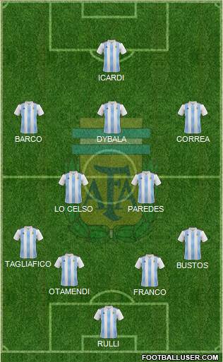 Argentina Formation 2019
