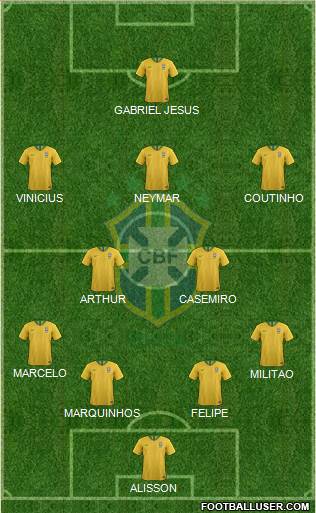 Brazil Formation 2019