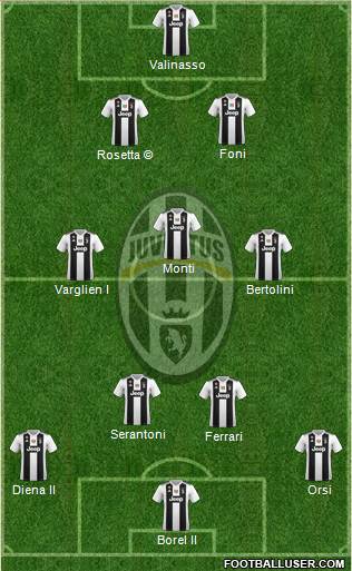 Juventus Formation 2019