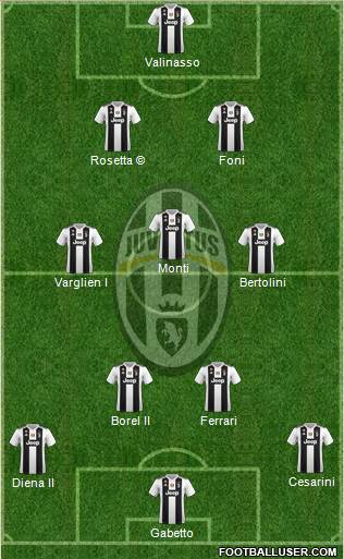 Juventus Formation 2019