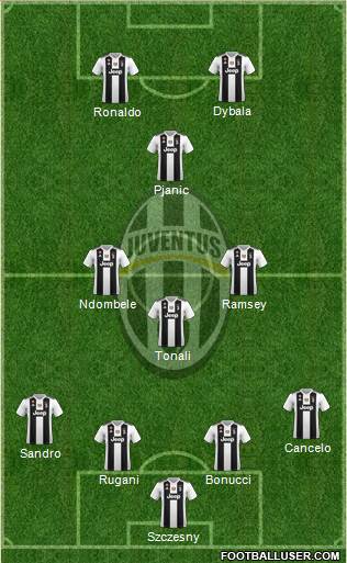 Juventus Formation 2019