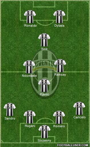 Juventus Formation 2019