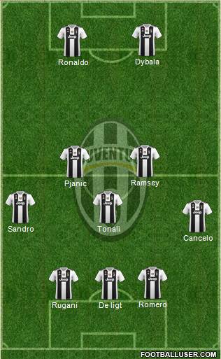 Juventus Formation 2019
